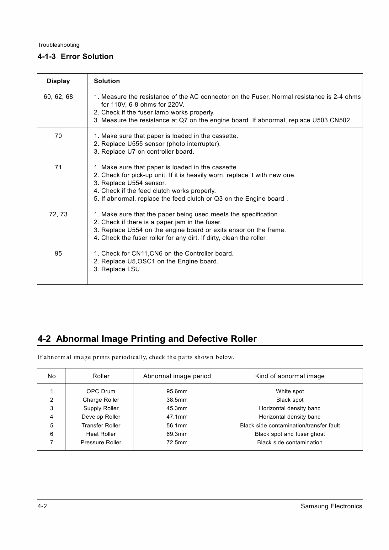 Samsung Laser-Printer ML-6060 6060N Parts and Service Manual-3